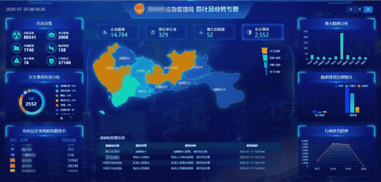 What is the Smart Emergency Response Platform for?